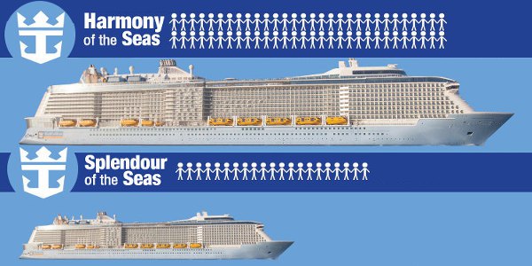 royal-caribbean-ships-by-size-main